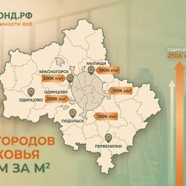 Где в Подмосковье дешевле всего купить вторичное жильё: рейтинг городов